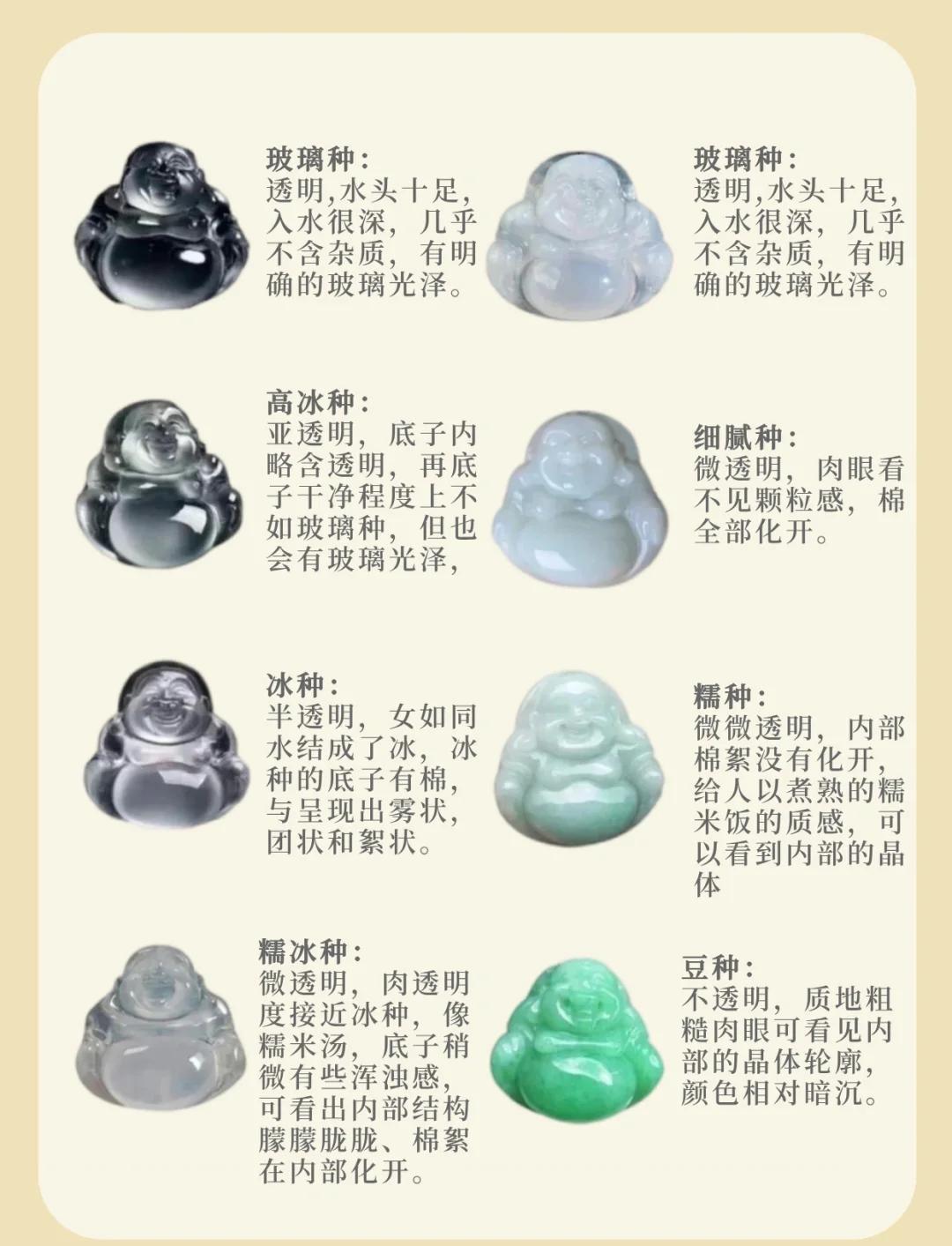 翡翠种水分别有哪些