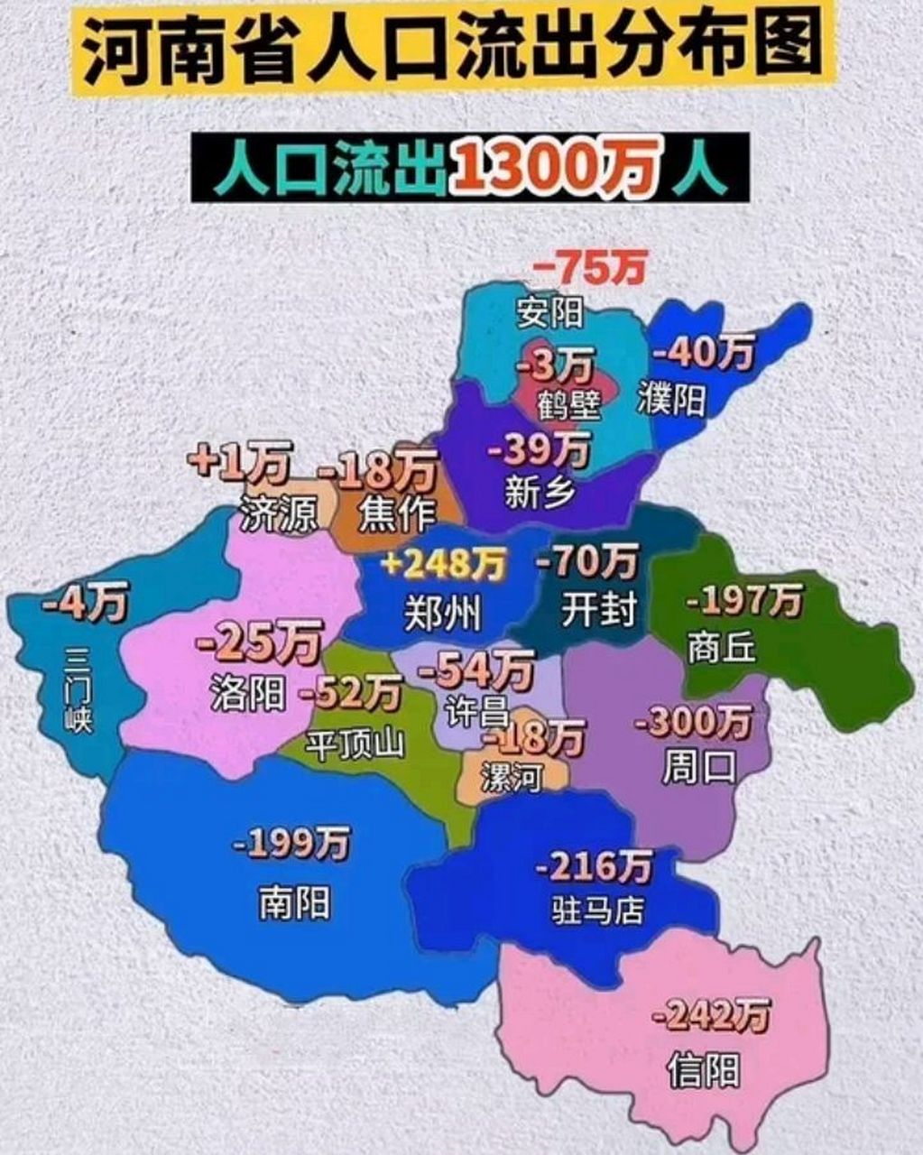 河南人口比例是多少