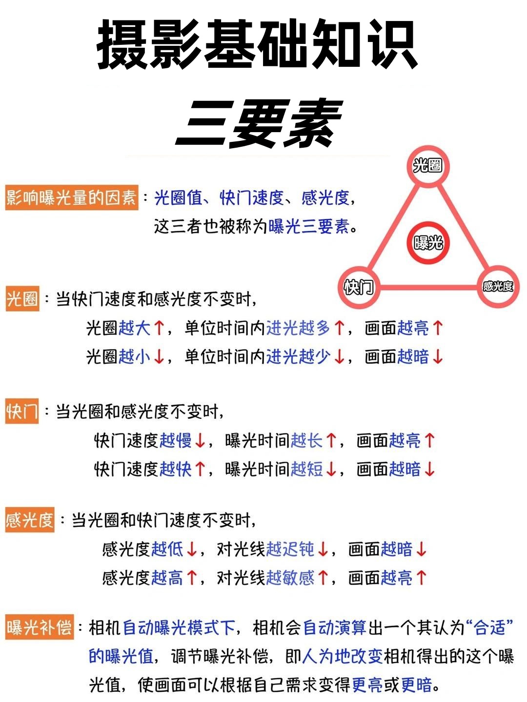 相机的iso什么意思