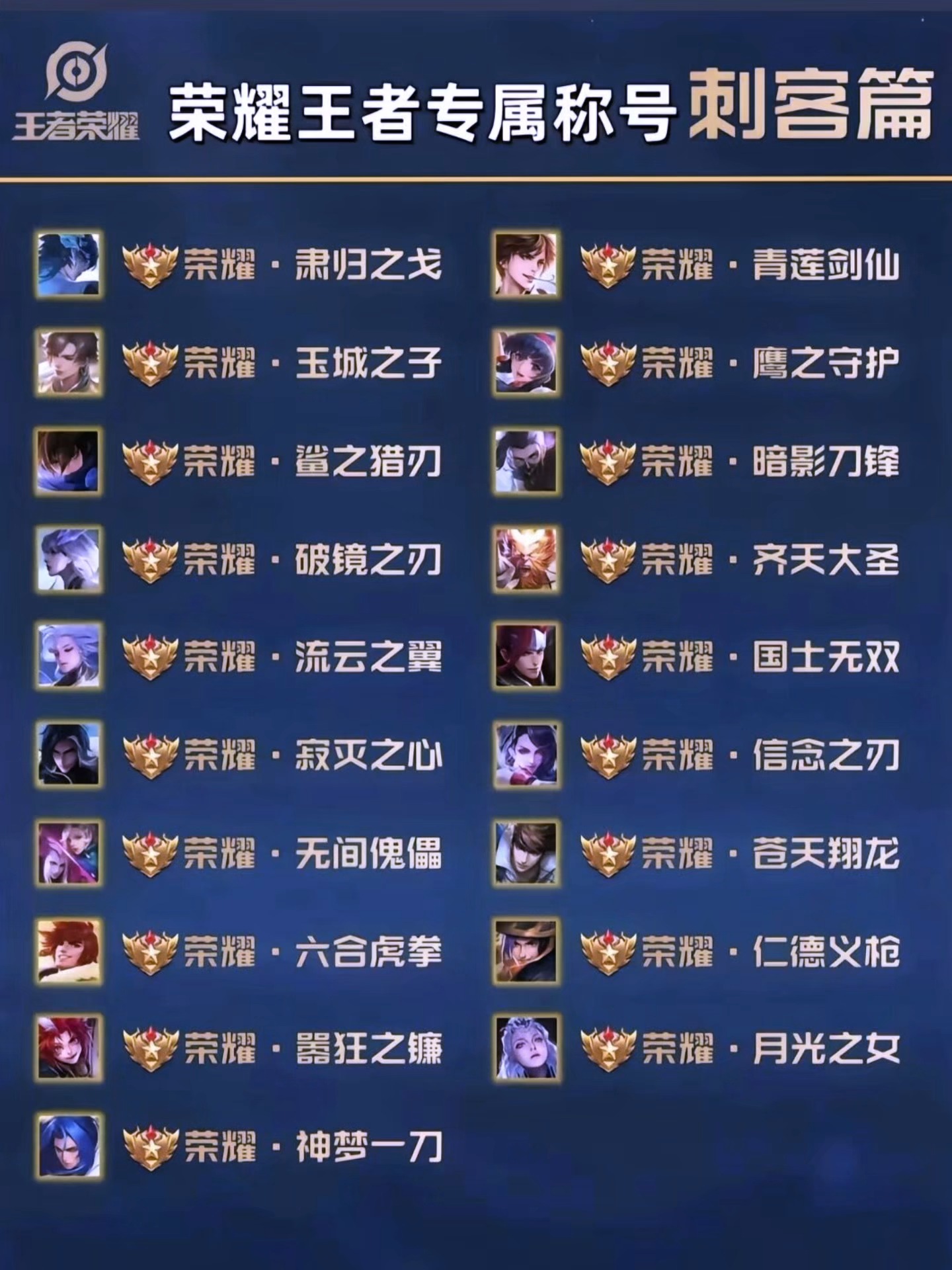 王者荣耀游戏名儿