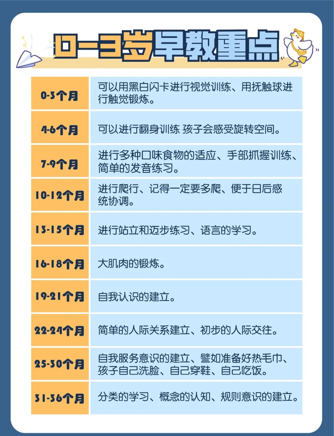 如果开早教中心需要什么手续