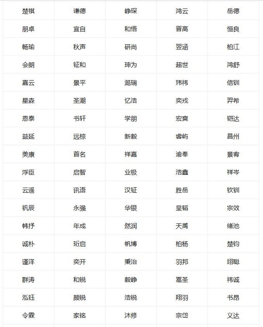 响亮帅气的男孩名字