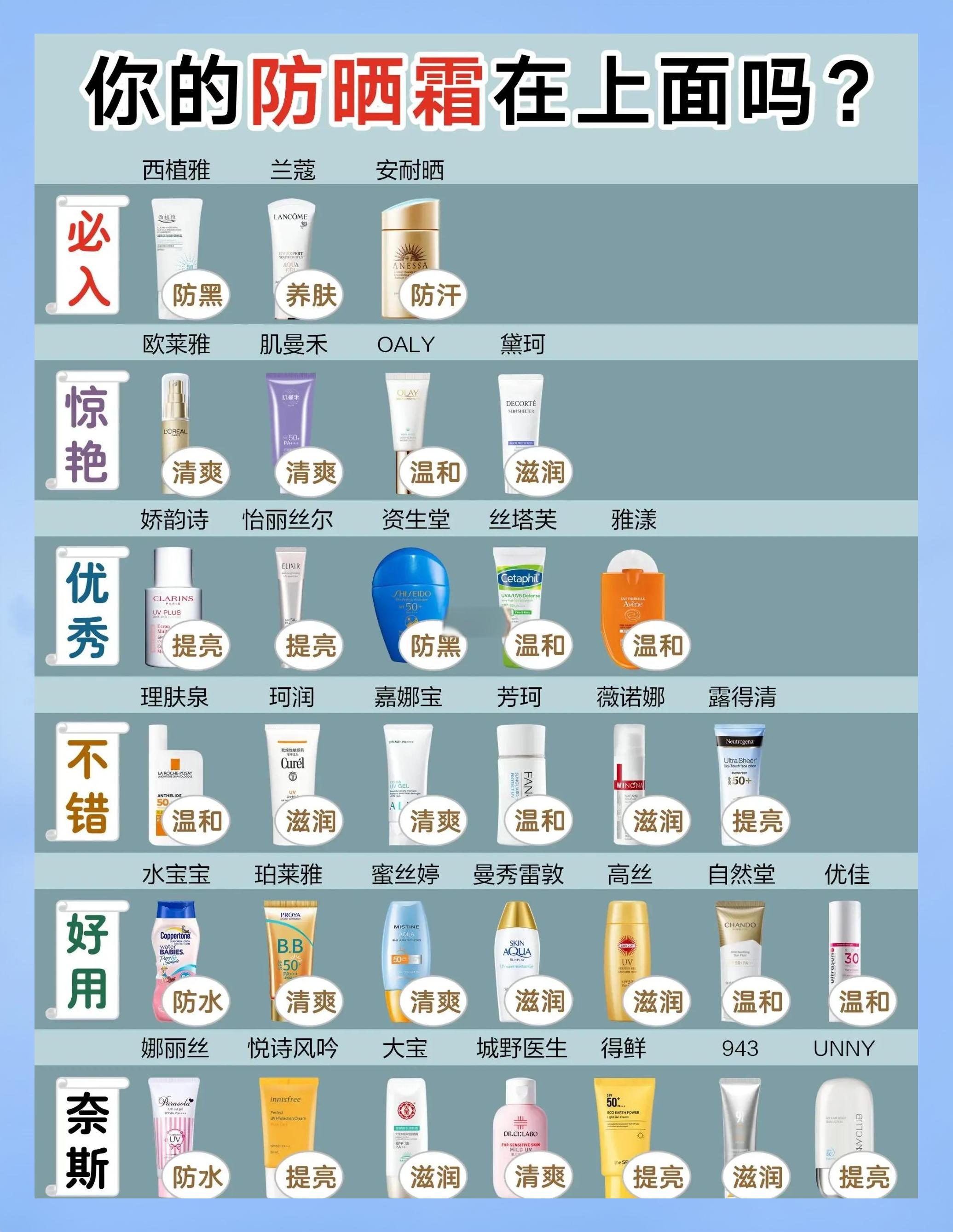 隔离,气垫,防晒霜三者怎么用