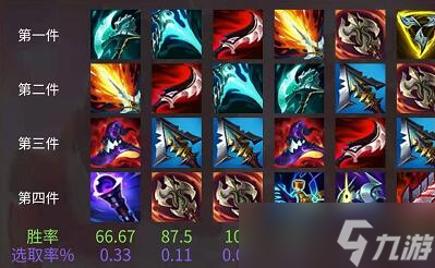 无限火力皇子出什么装备