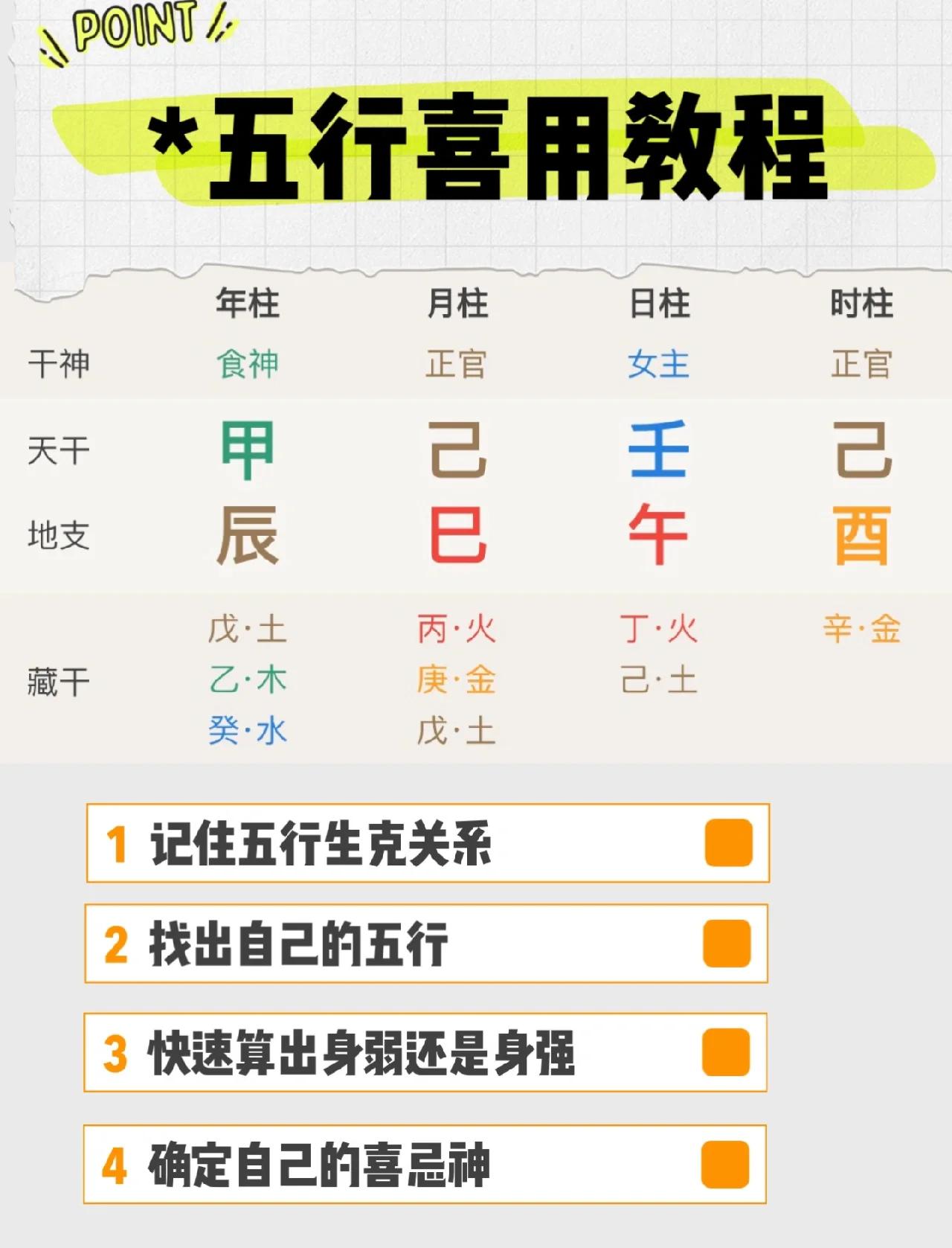 乐字的属性五行