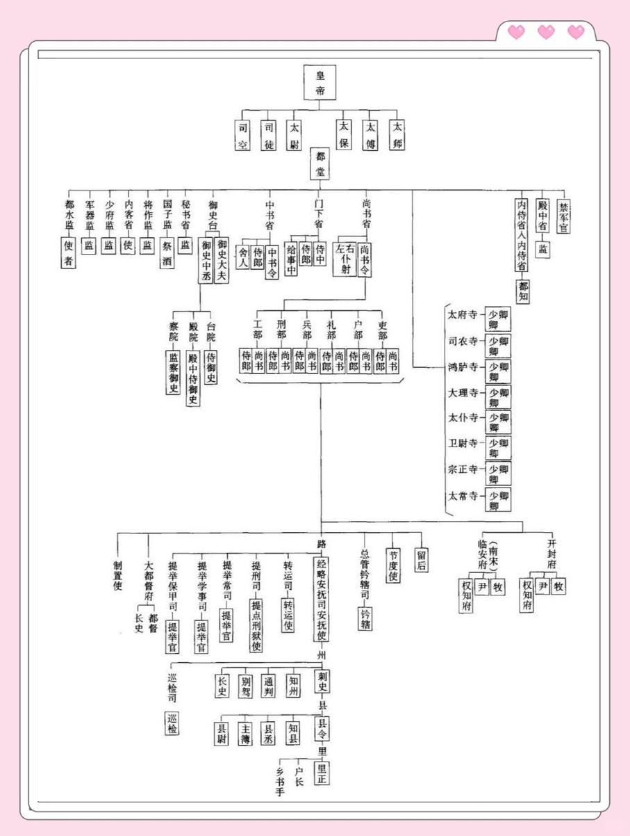衙内在宋代是什么官