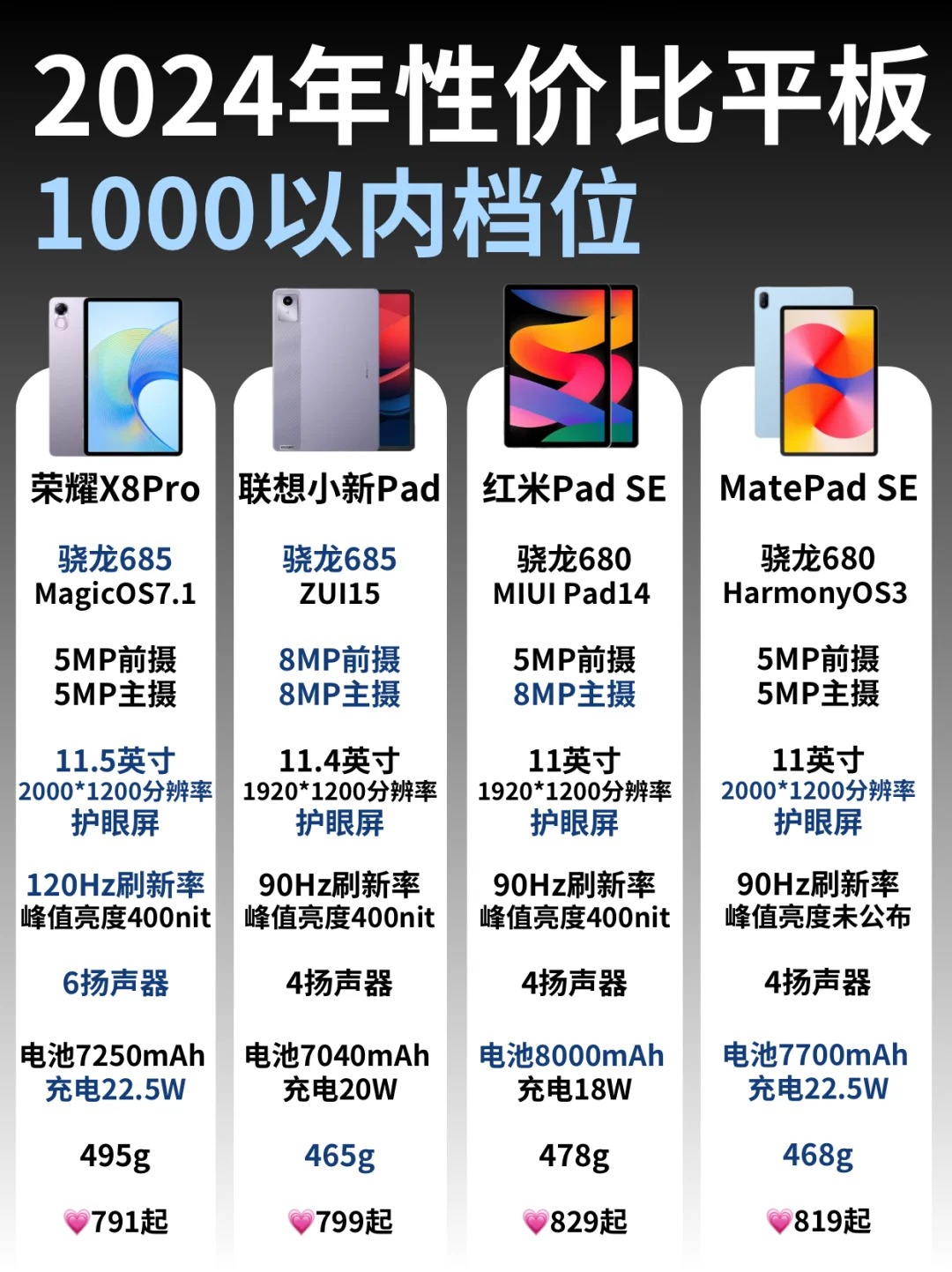 12寸平板多大多少厘米