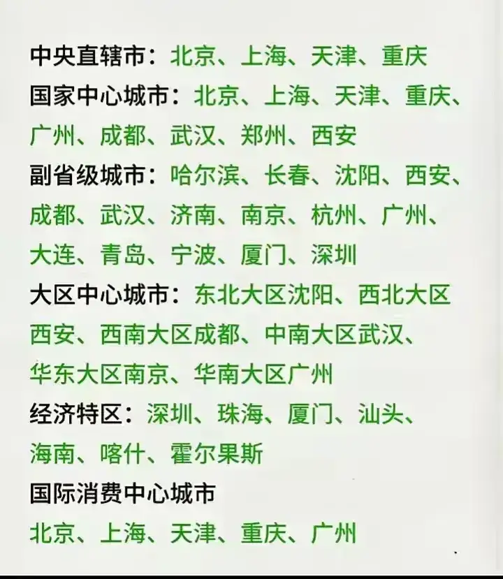 五个经济特区地图