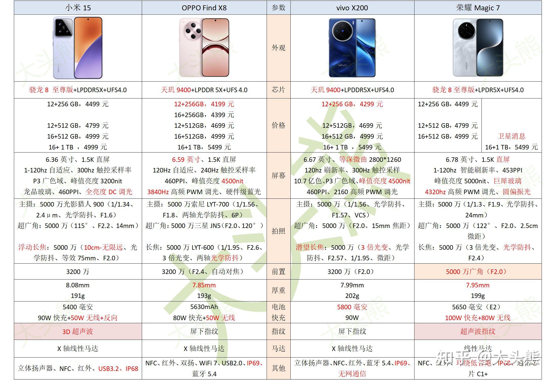 oppor9tm跟oppor9s有什么区别