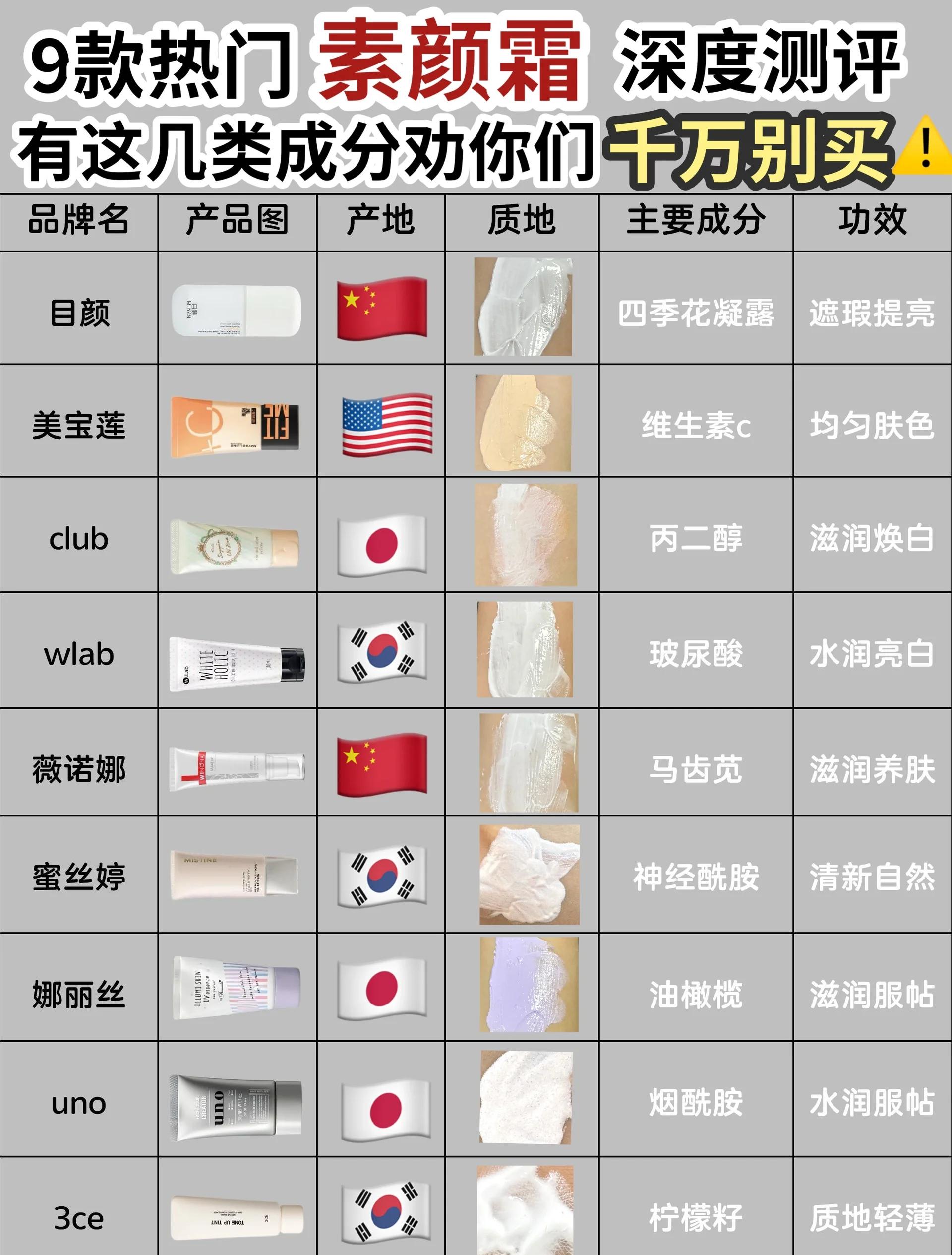 男生素颜霜看得出来吗