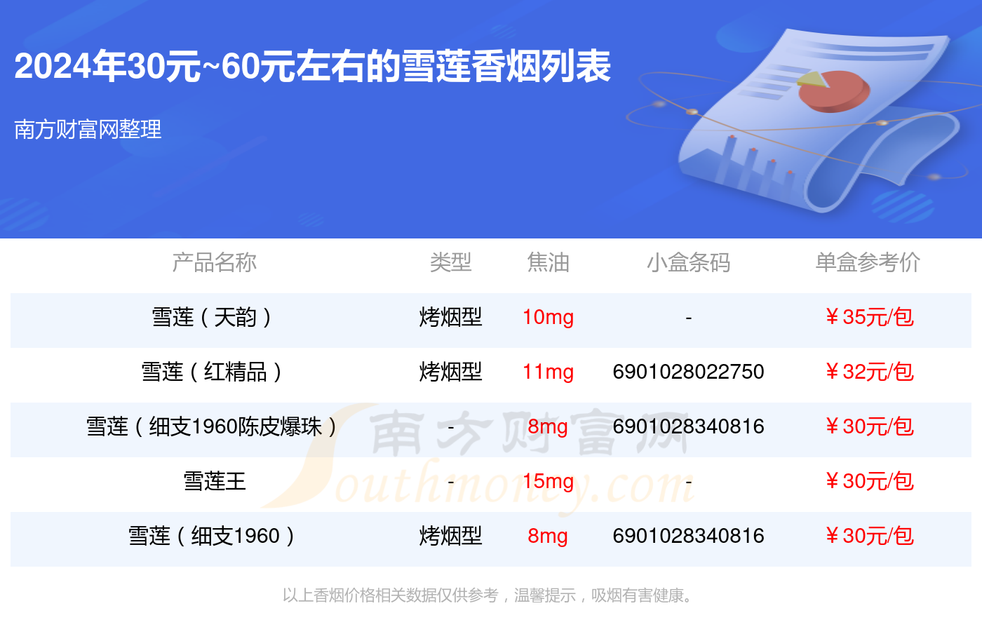 天山雪莲价格是多少钱一克