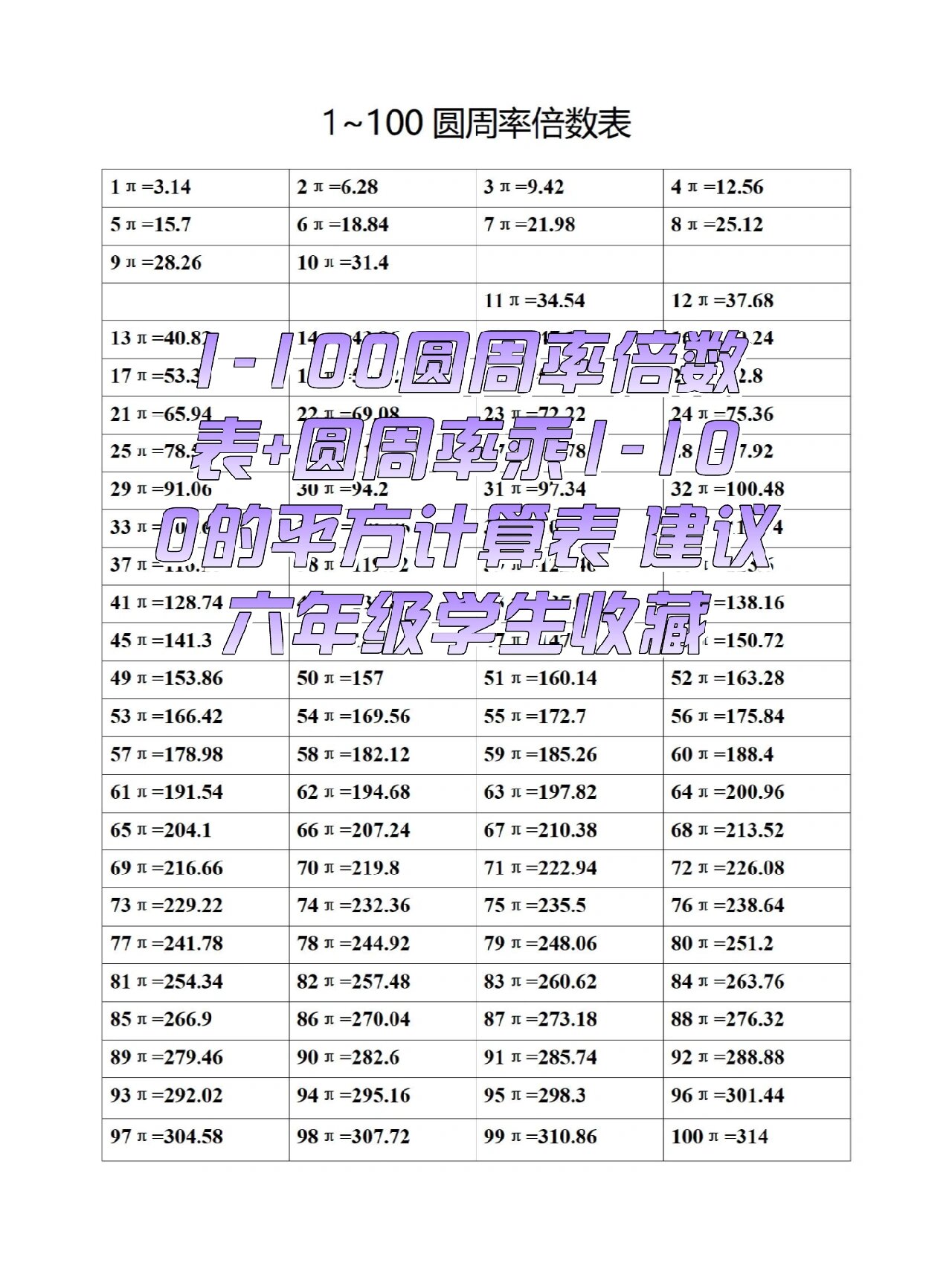圆周率200位速记口诀
