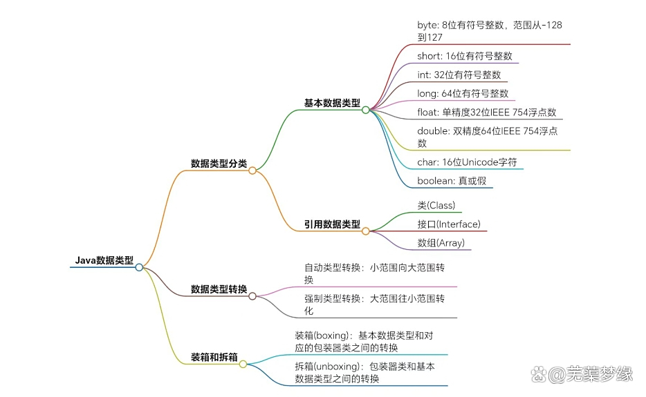 java中的类包含什么