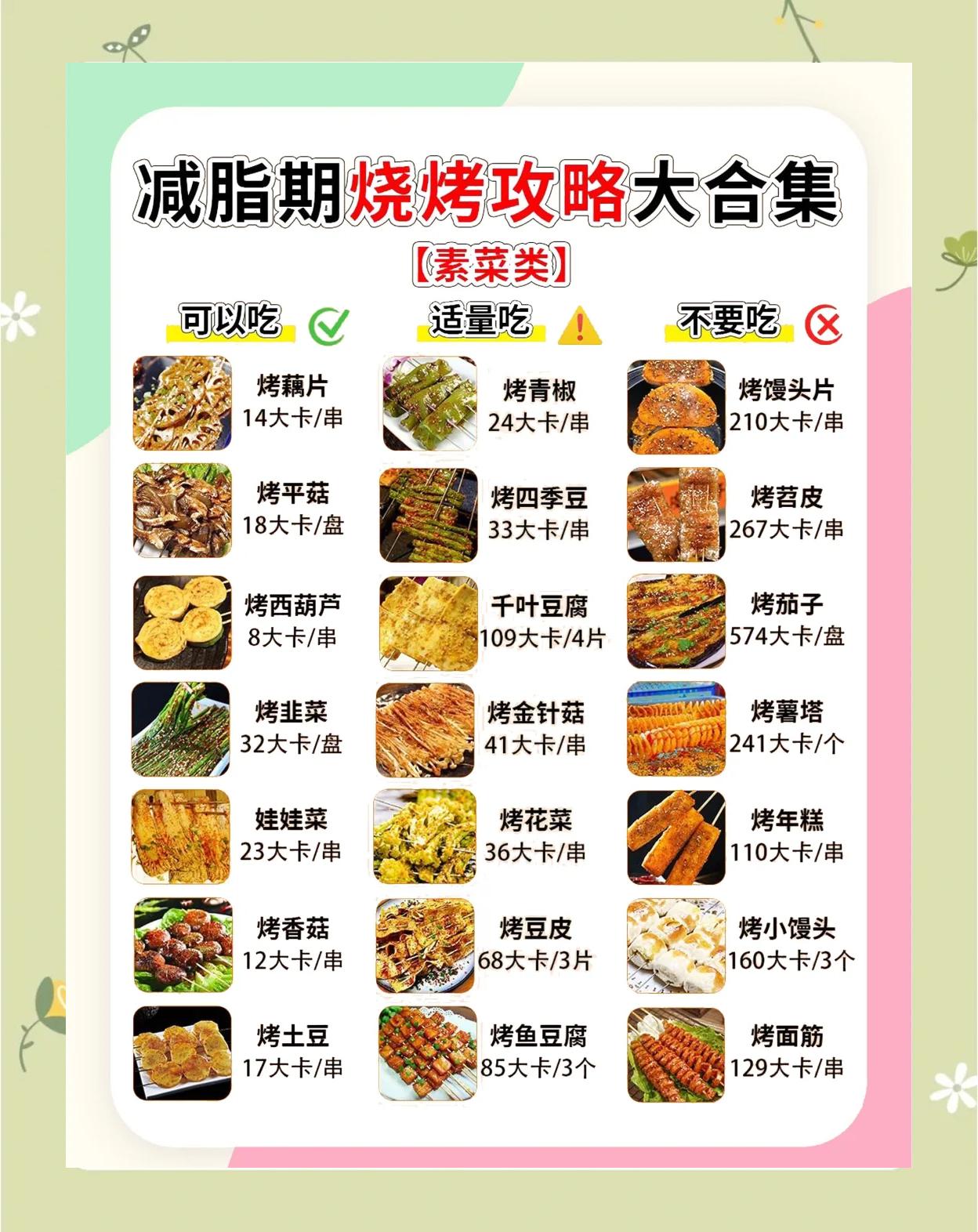 烧烤制作方法,哦,土豆香肠,莴笋