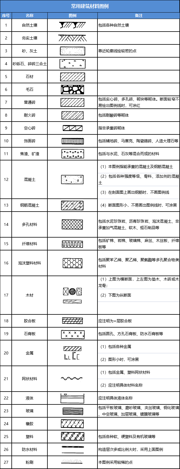 常用的建筑材料的种类和主要作用