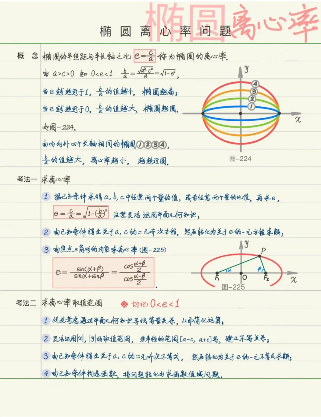 椭圆里abc三者的关系