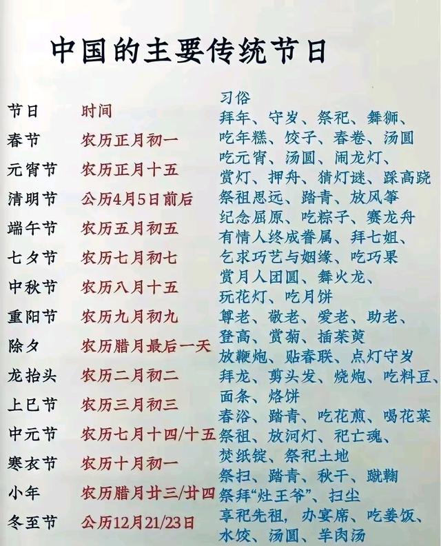 汉族有哪些节日请把所有的都写上