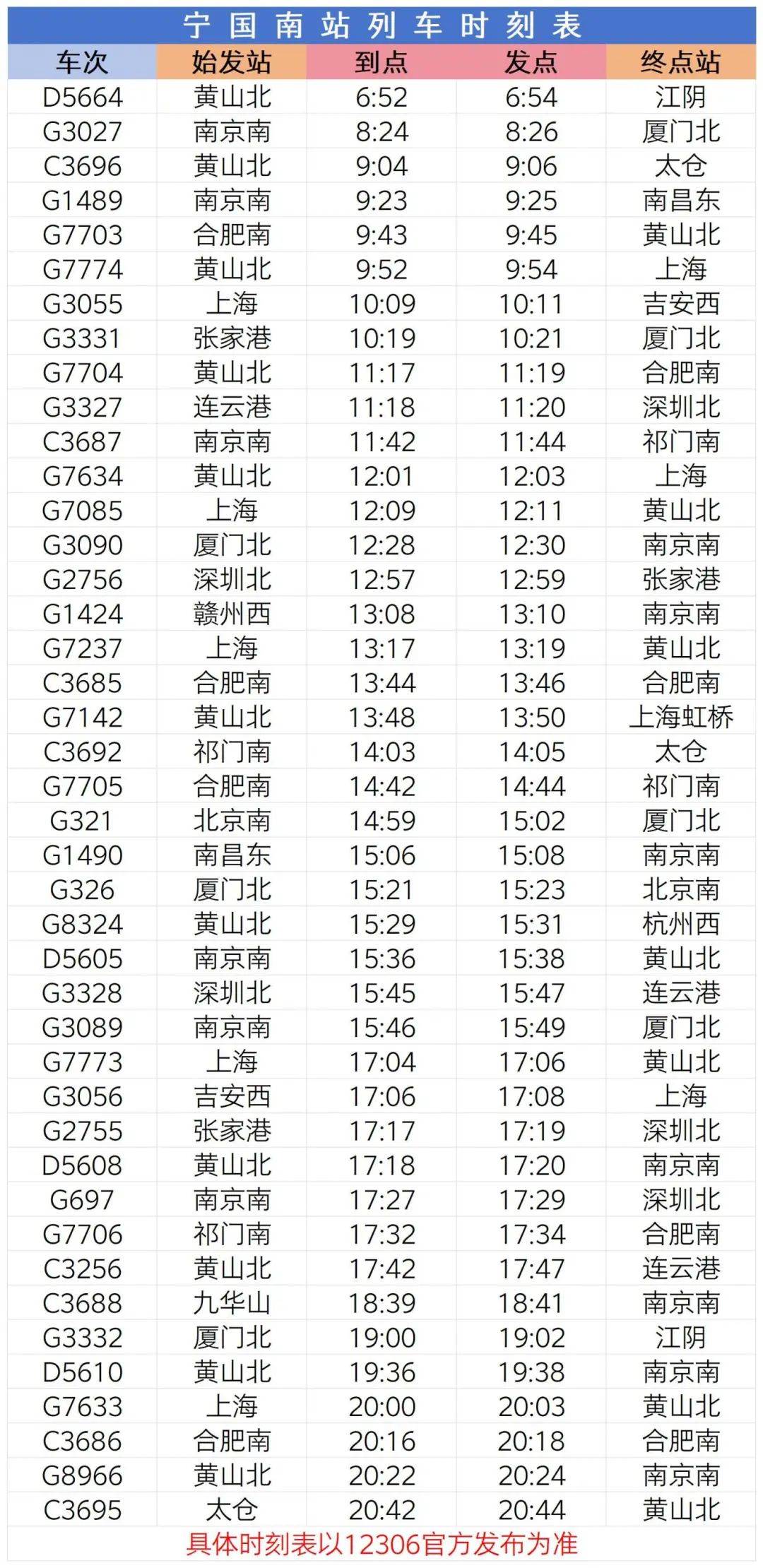 高铁在哪里订票