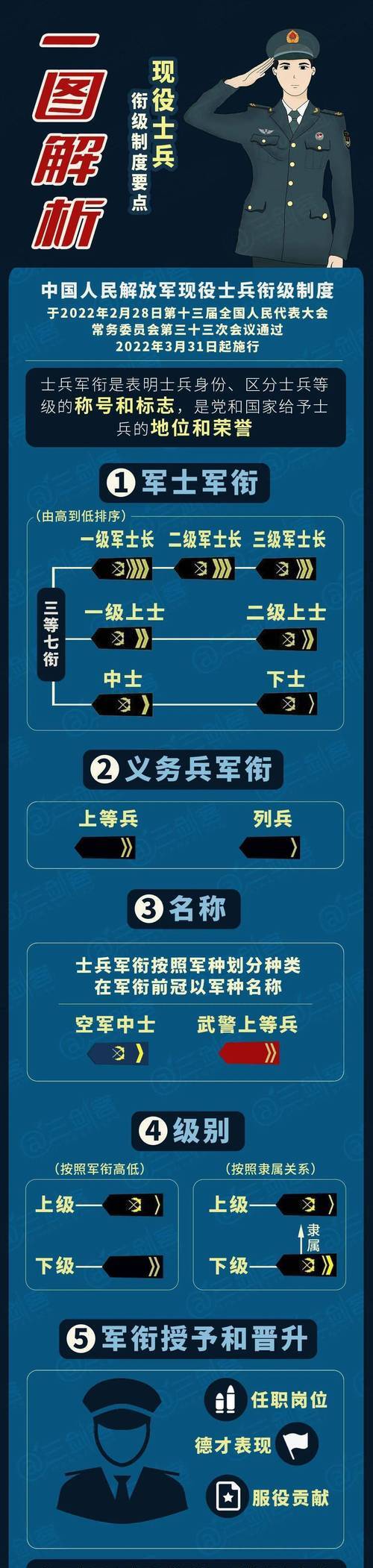 建军节在哪一天在几月几日呢