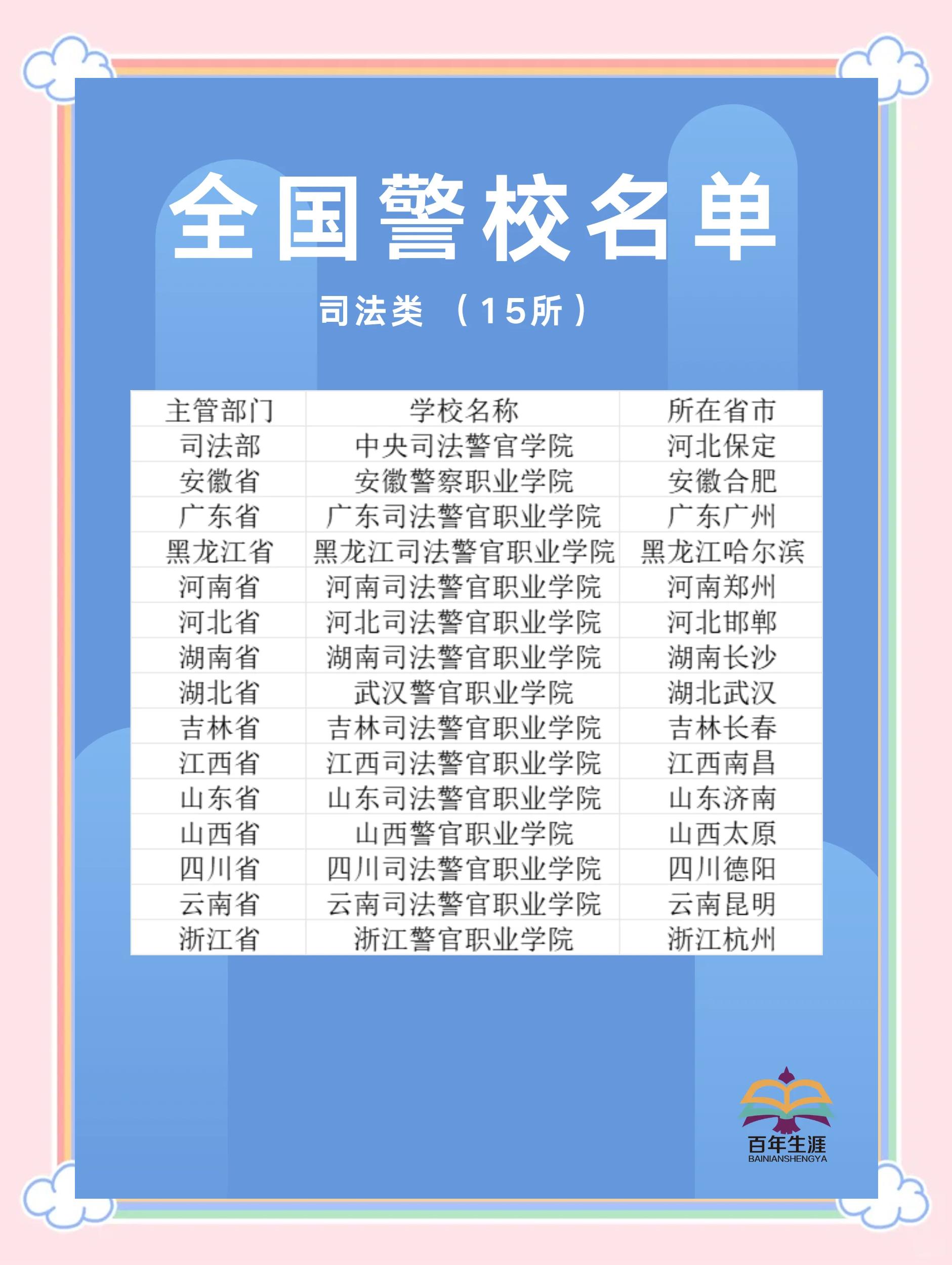 报考警察需要什么条件和学历