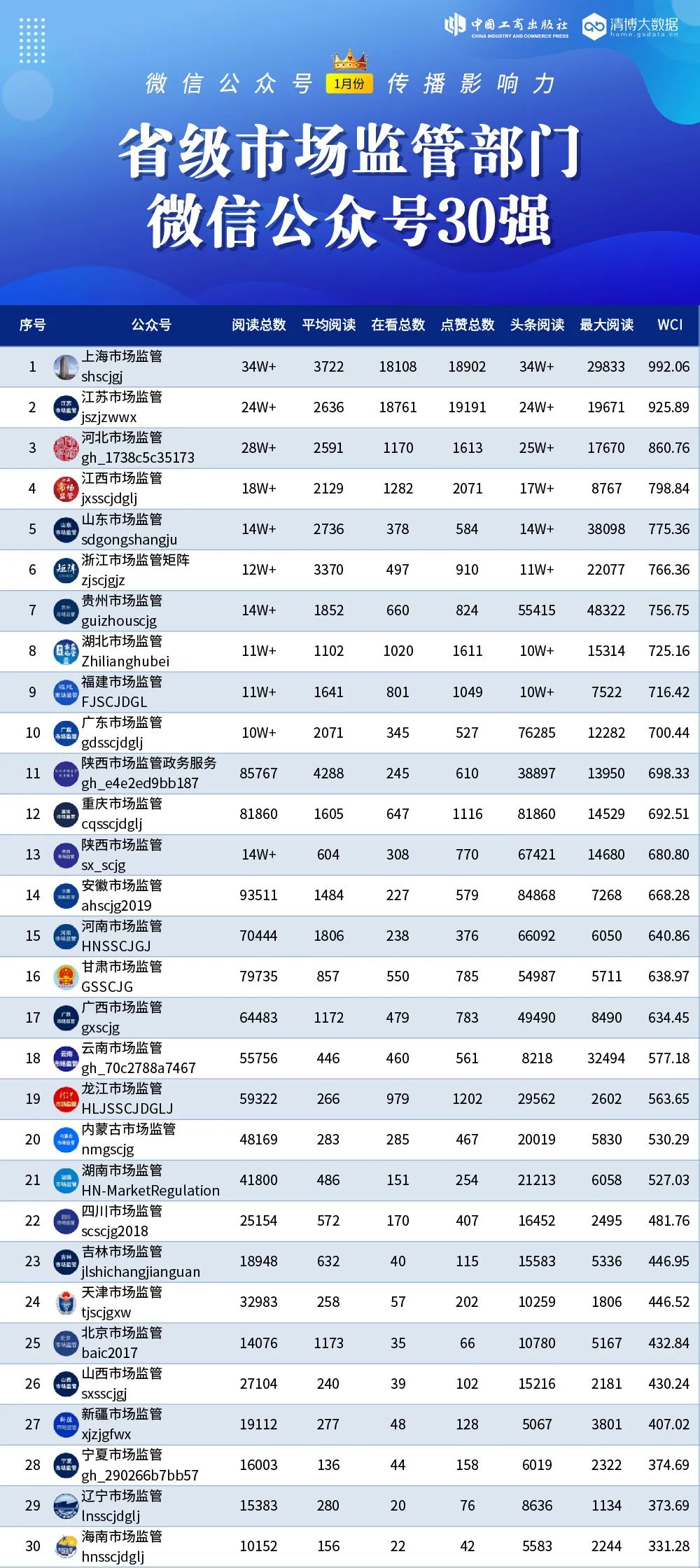 微信比较火的公众号