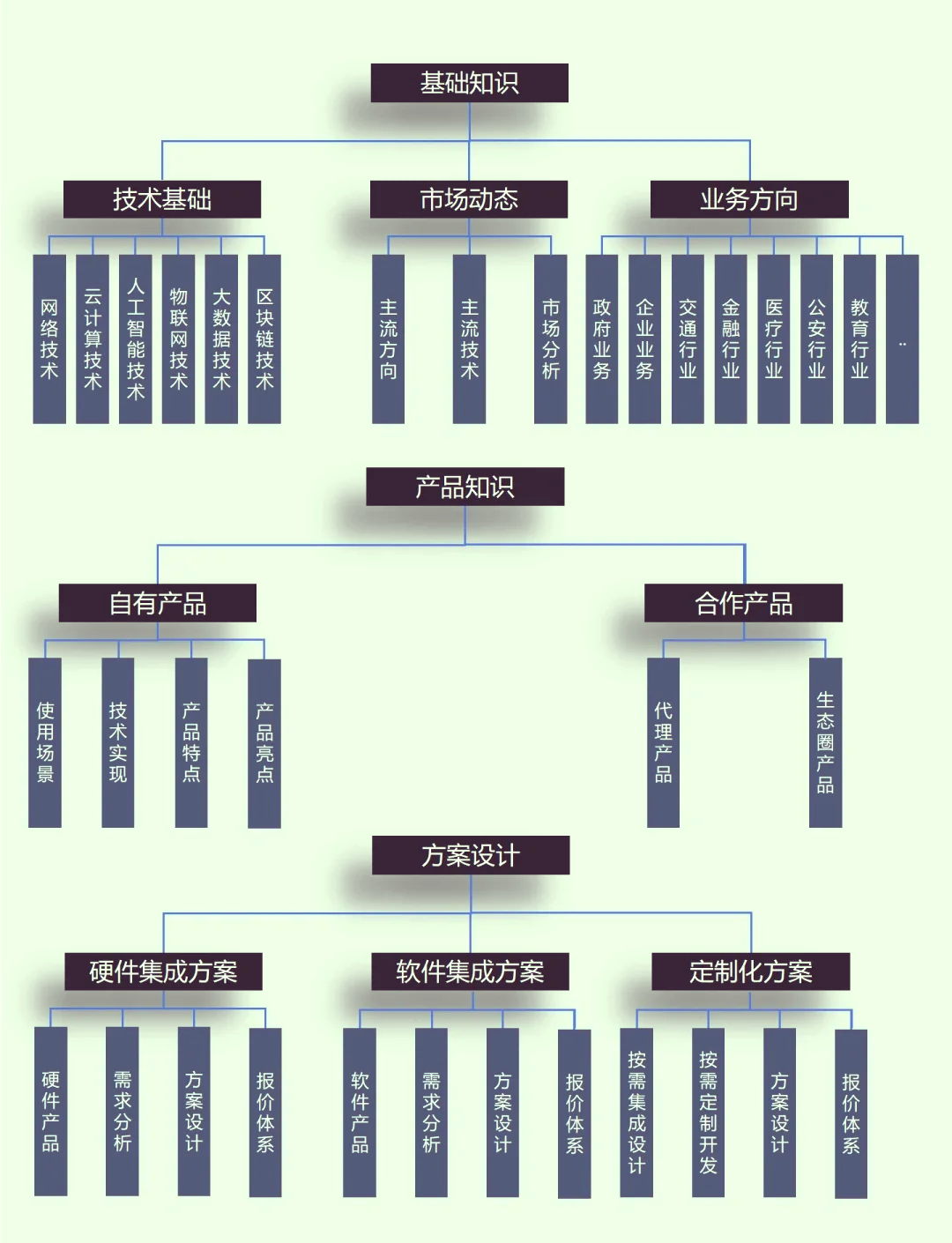 工作能力有哪些