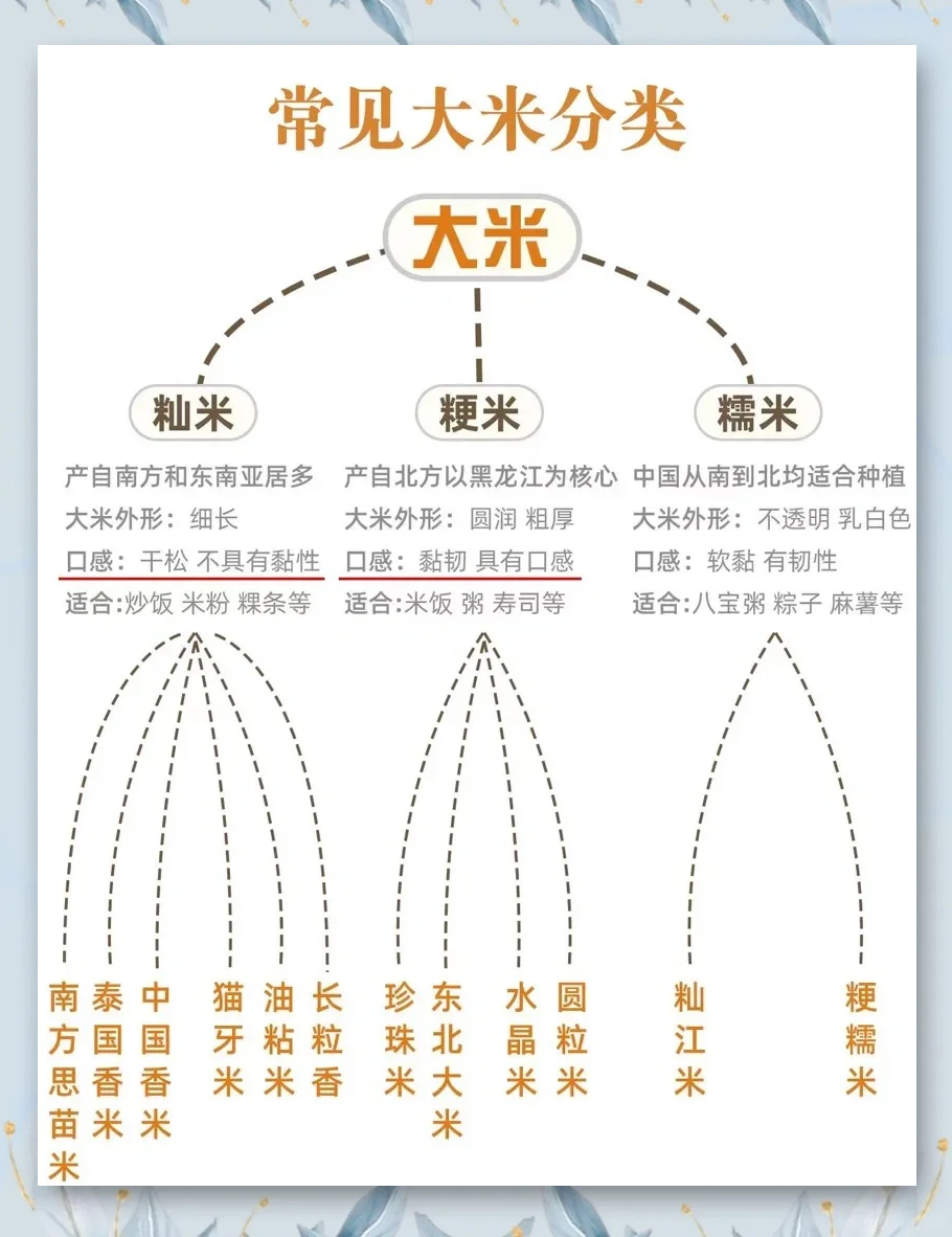 籼米为何尽量少吃