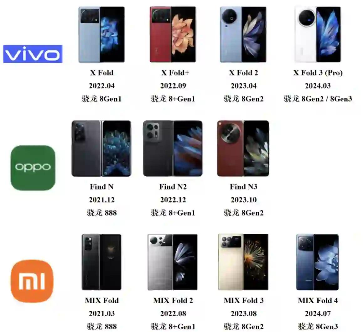 小米手机和vivo手机哪个手机好